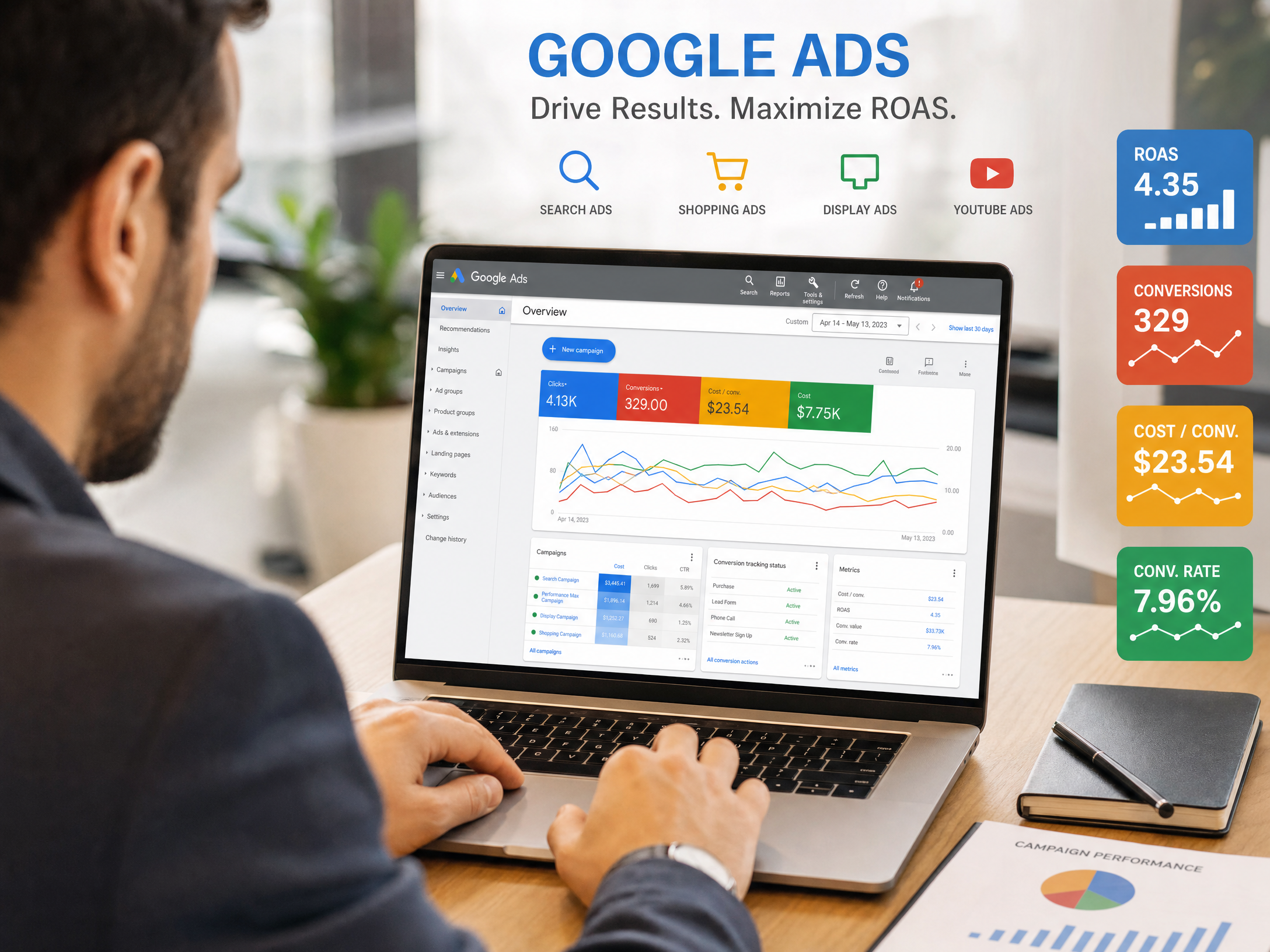 Google Ads management Malaysia - high ROAS campaigns by MarketingCom