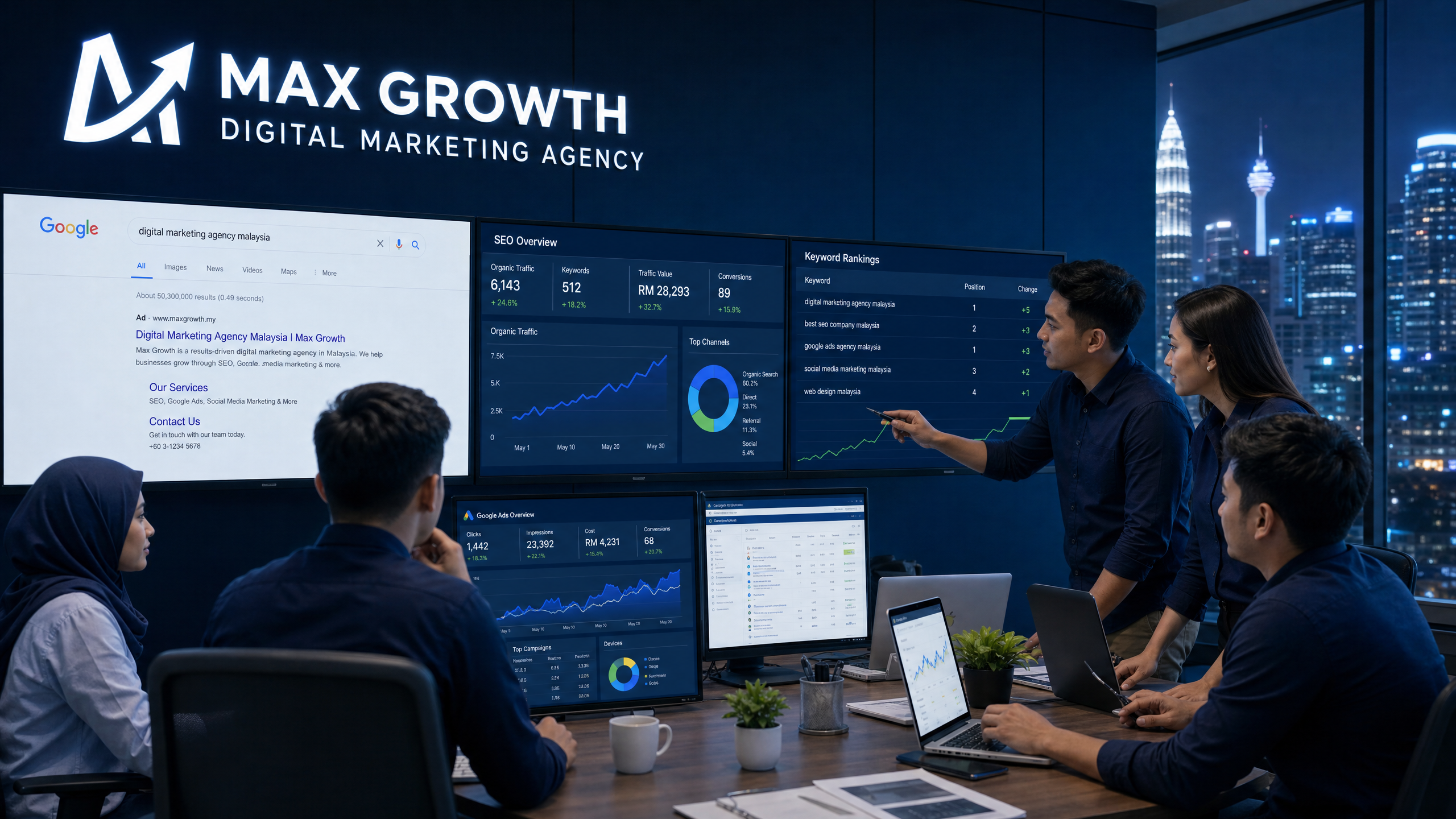 SEO and Google Ads experts in Malaysia - MarketingCom team